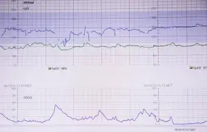 Cardiology practice